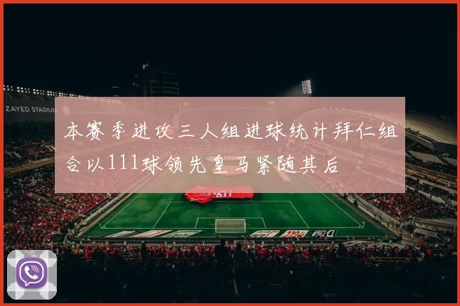 本赛季进攻三人组进球统计拜仁组合以111球领先皇马紧随其后